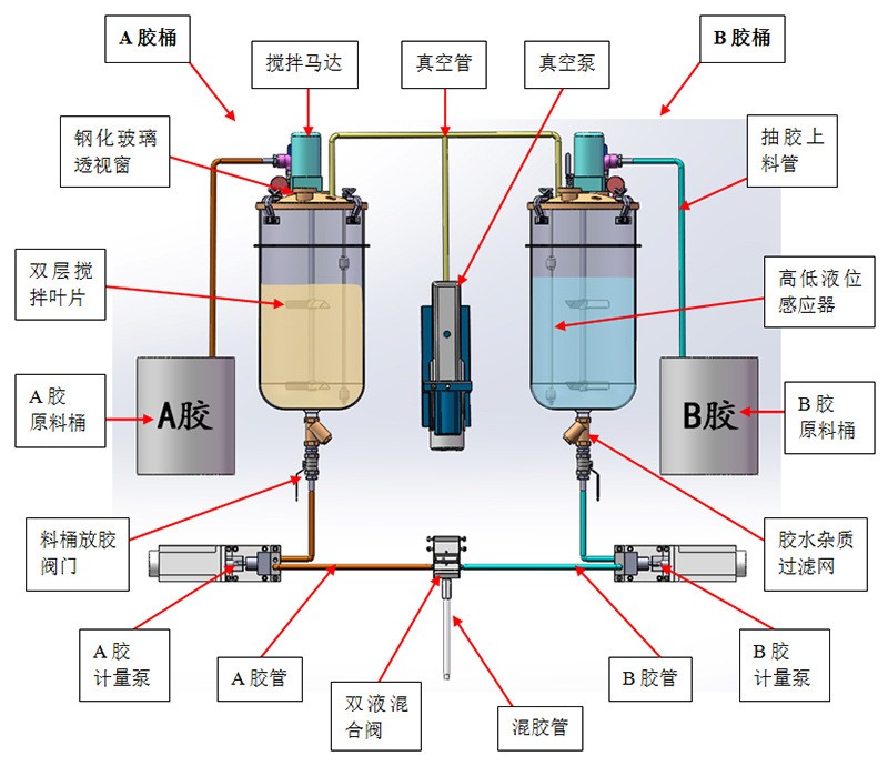 真空灌胶机工作原理图